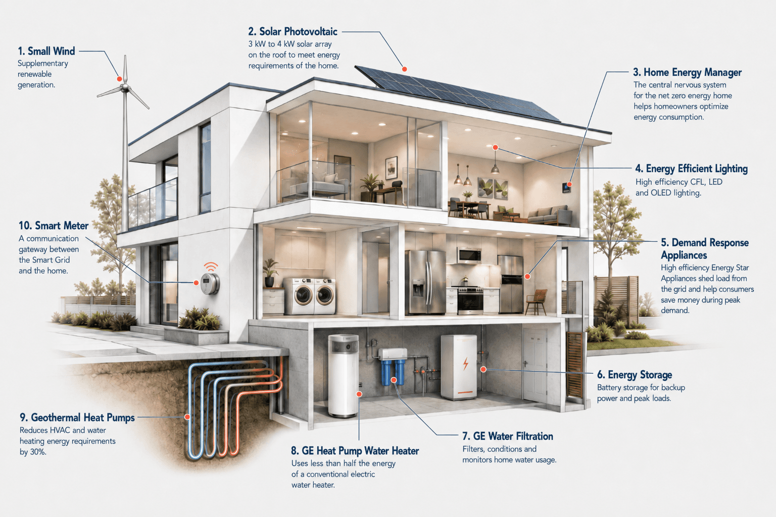 ConstructionX building science and performance planning visual.