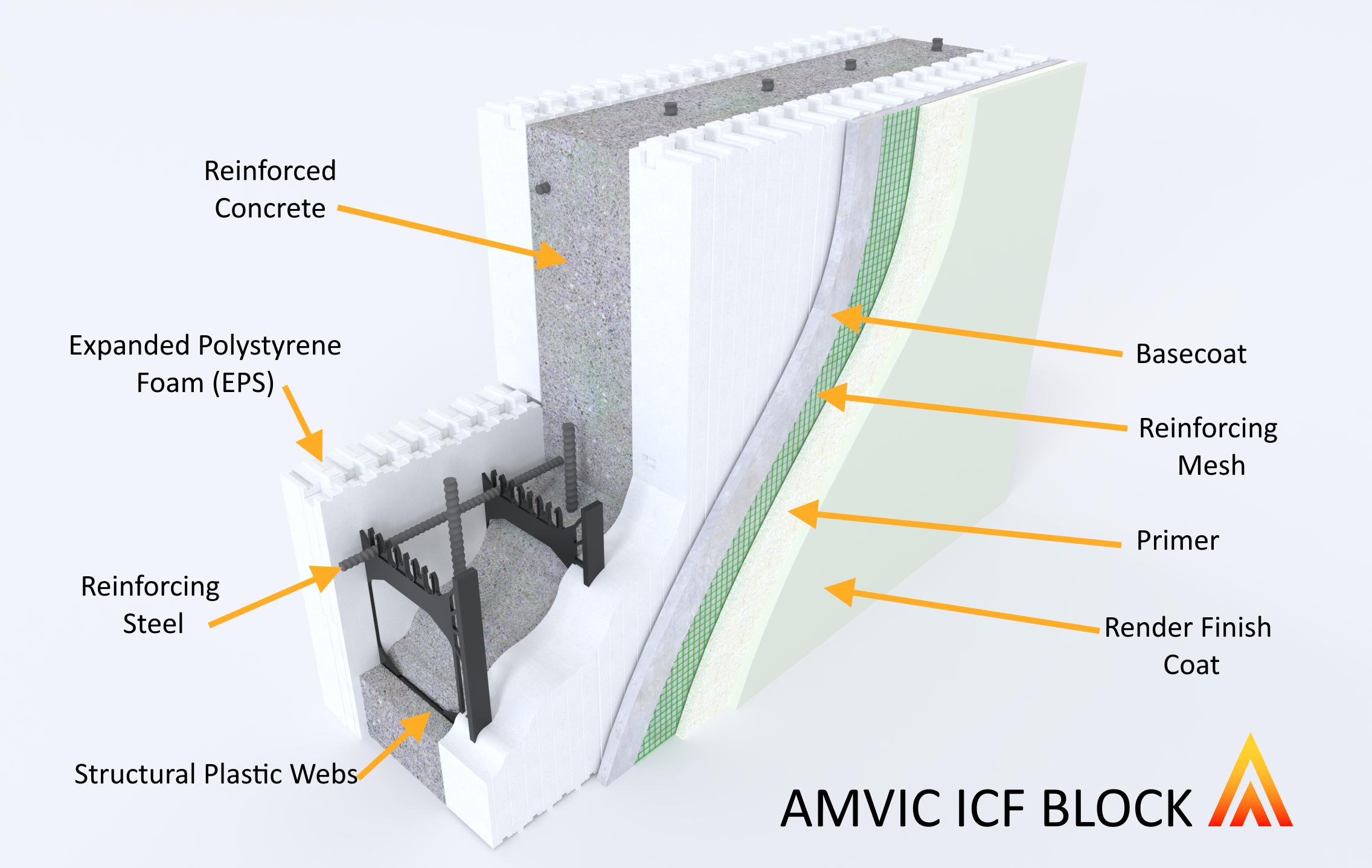 ConstructionX high performance envelope and building science visual.